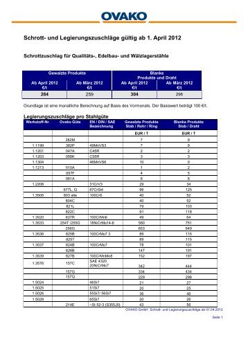 Schrott- und LegierungszuschlÃ¤ge gÃ¼ltig ab 1. April 2012 - Ovako