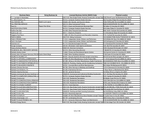 Licenses Issued 2010-08-04 - Richland County