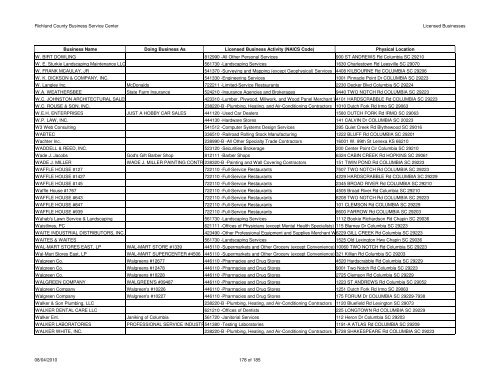 Licenses Issued 2010-08-04 - Richland County