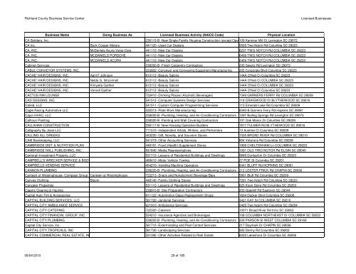 Licenses Issued 2010-08-04 - Richland County