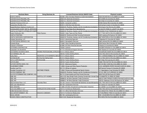 Licenses Issued 2010-08-04 - Richland County