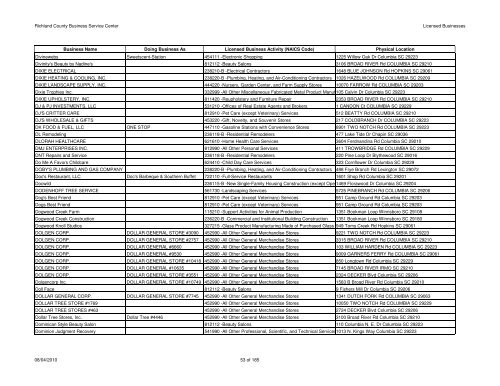 Licenses Issued 2010-08-04 - Richland County