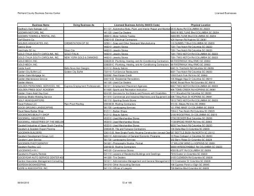 Licenses Issued 2010-08-04 - Richland County