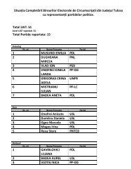 Total Partide raportate: 15 - Prefectura JudeÅ£ului Tulcea