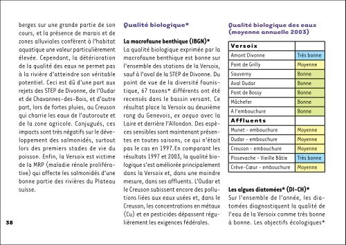 Fiche riviÃ¨re NÂ° 2: La Versoix - Etat de GenÃ¨ve