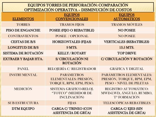 Diferencias entre equipos torre convencionale y automaticos