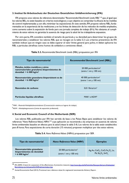 SST con nanomateriales