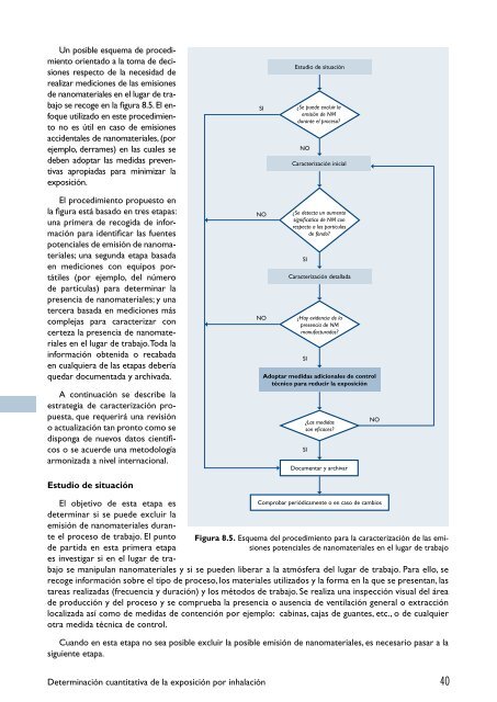 SST con nanomateriales