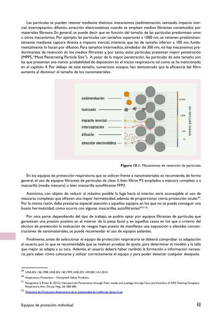 SST con nanomateriales