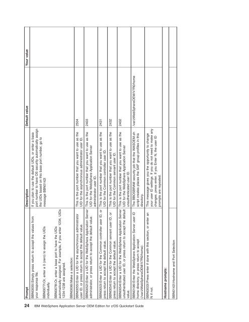 IBM WebSphere Application Server OEM Edition for z/OS Quickstart ...