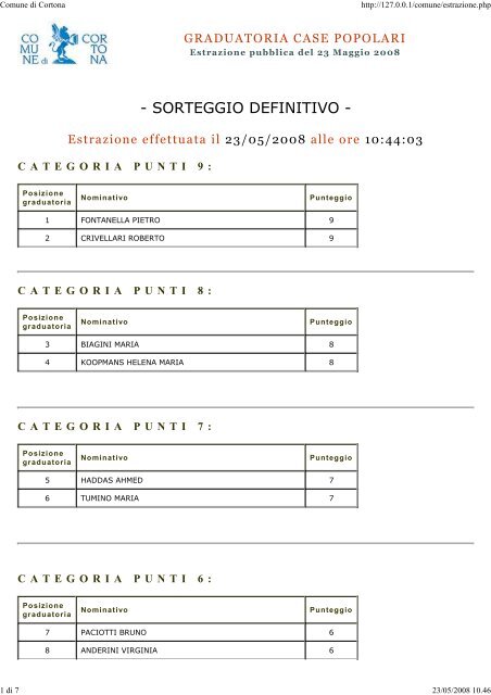 Graduatoria Definitiva Case popolari 2008 - Comune di Cortona