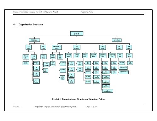 CCTNS nagaland_SI_RFP_Volume 1.pdf - National Crime Records ...