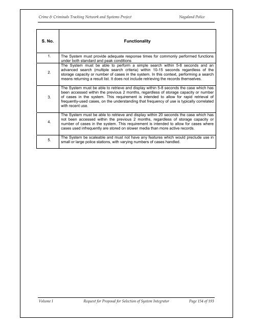 CCTNS nagaland_SI_RFP_Volume 1.pdf - National Crime Records ...