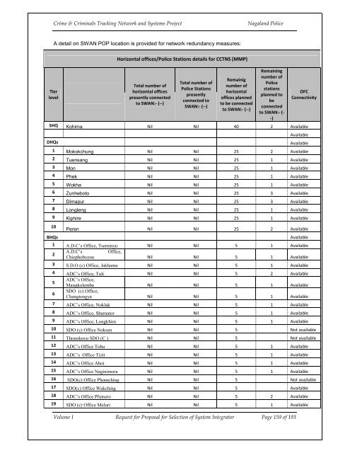 CCTNS nagaland_SI_RFP_Volume 1.pdf - National Crime Records ...