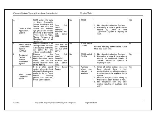 CCTNS nagaland_SI_RFP_Volume 1.pdf - National Crime Records ...