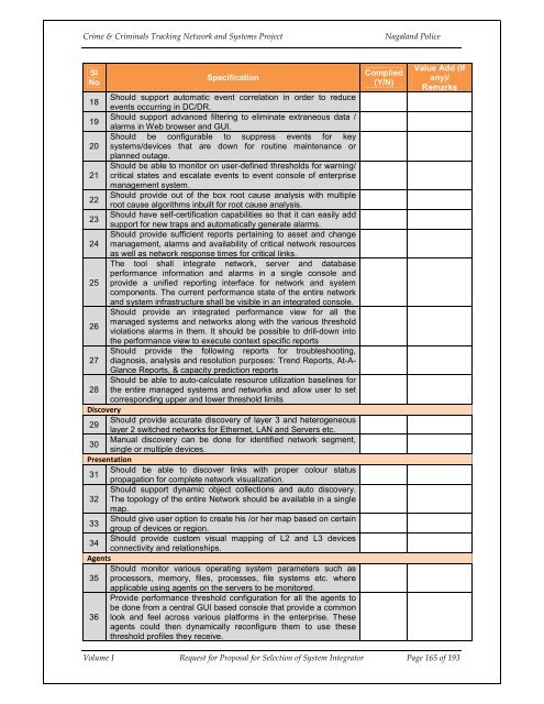 CCTNS nagaland_SI_RFP_Volume 1.pdf - National Crime Records ...