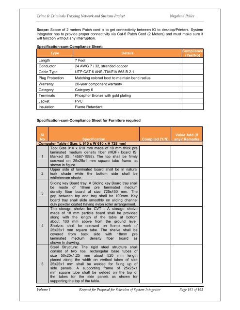 CCTNS nagaland_SI_RFP_Volume 1.pdf - National Crime Records ...