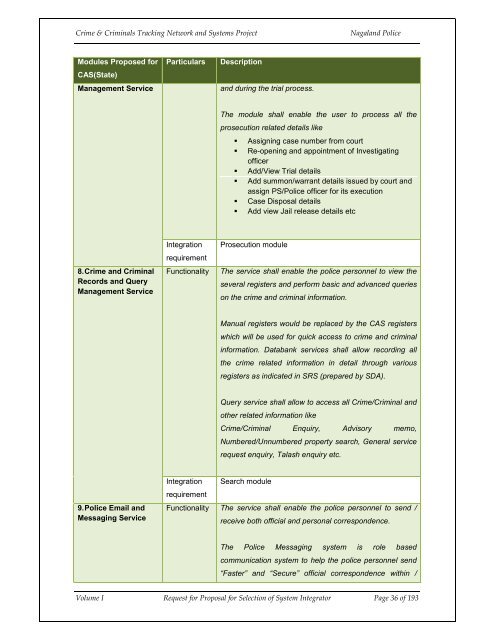 CCTNS nagaland_SI_RFP_Volume 1.pdf - National Crime Records ...