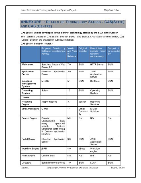 CCTNS nagaland_SI_RFP_Volume 1.pdf - National Crime Records ...