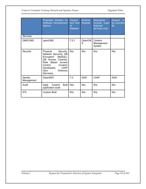 CCTNS nagaland_SI_RFP_Volume 1.pdf - National Crime Records ...