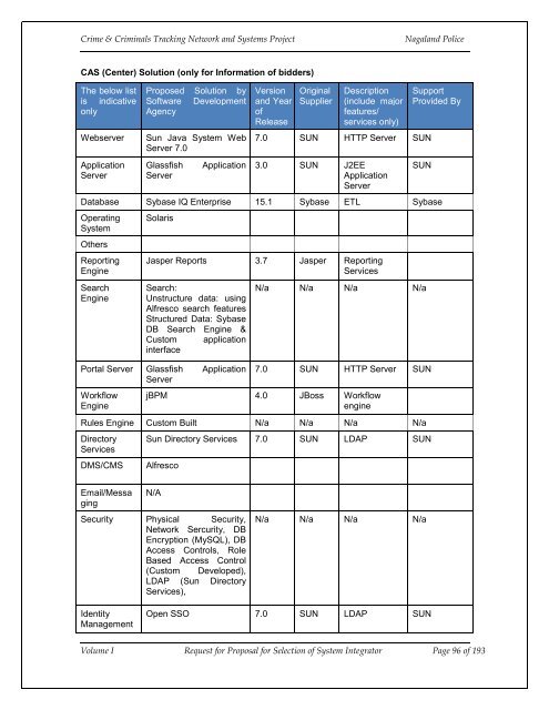 CCTNS nagaland_SI_RFP_Volume 1.pdf - National Crime Records ...