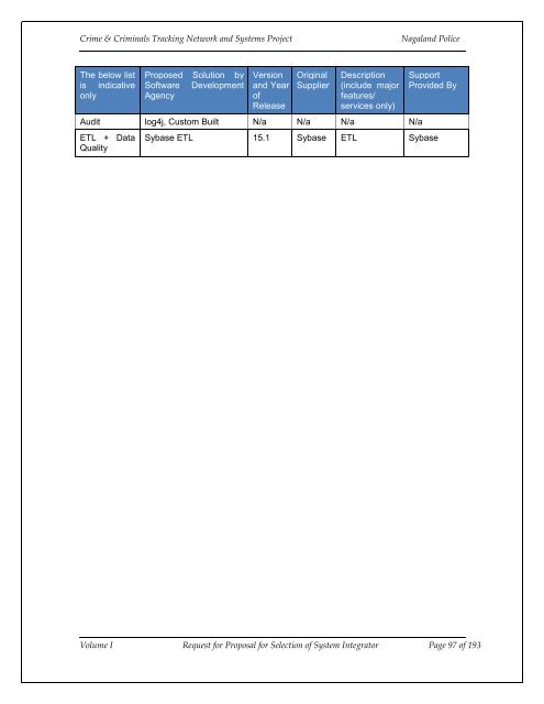 CCTNS nagaland_SI_RFP_Volume 1.pdf - National Crime Records ...