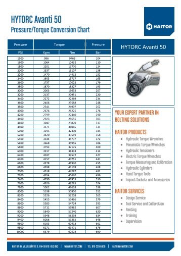 Hytorc Hy 115 2 Chart