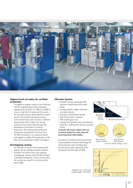 CATALOGUE: The complete Indutherm program PDF 8,0 MB