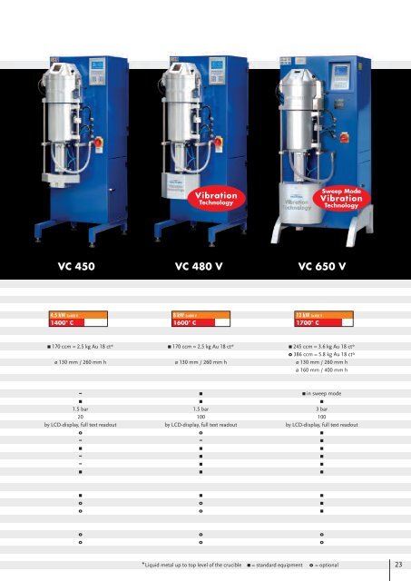 CATALOGUE: The complete Indutherm program PDF 8,0 MB