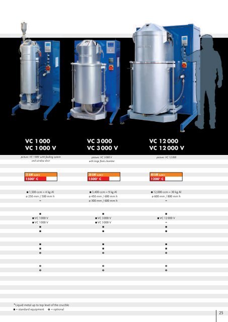 CATALOGUE: The complete Indutherm program PDF 8,0 MB