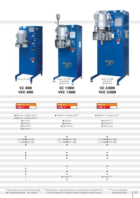 CATALOGUE: The complete Indutherm program PDF 8,0 MB