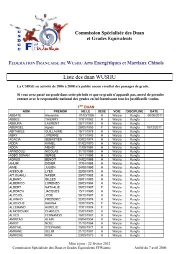 Commission SpÃ©cialisÃ©e des Duan et Grades Equivalents ...