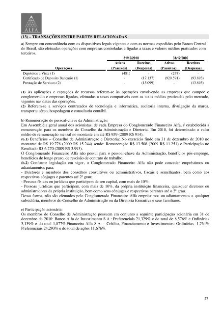 Conglomerado Financeiro Alfa Demonstrações Financeiras  ...