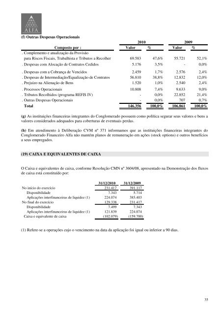 Conglomerado Financeiro Alfa Demonstrações Financeiras  ...