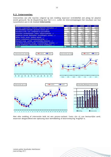 JAARVERSLAG 2011 - Lokale Politie