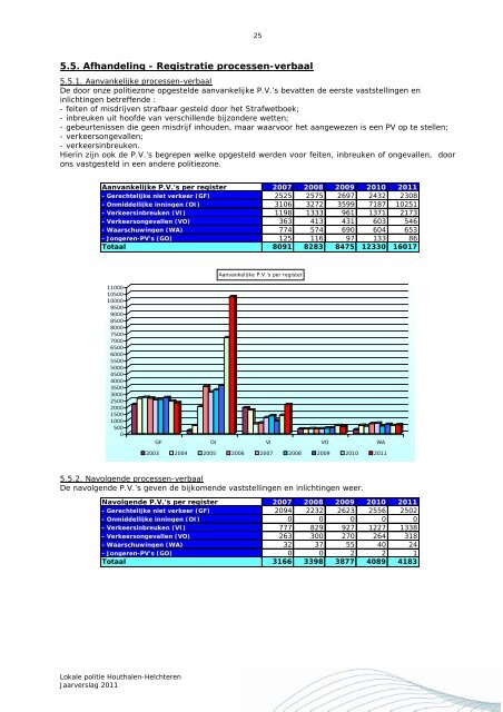 JAARVERSLAG 2011 - Lokale Politie