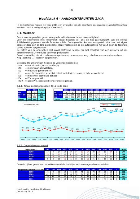 JAARVERSLAG 2011 - Lokale Politie