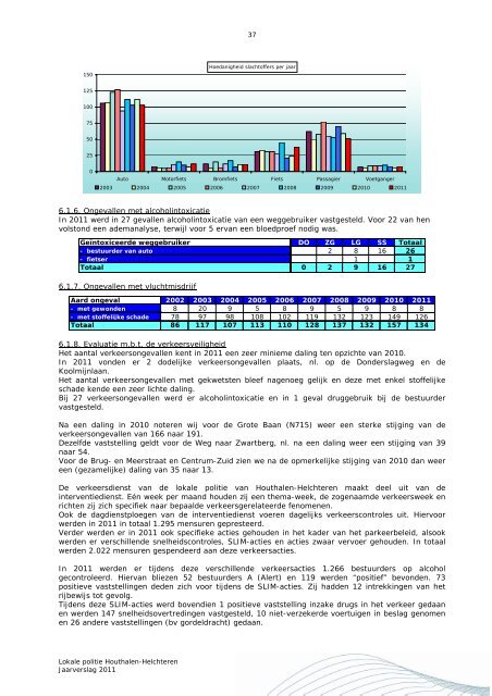 JAARVERSLAG 2011 - Lokale Politie