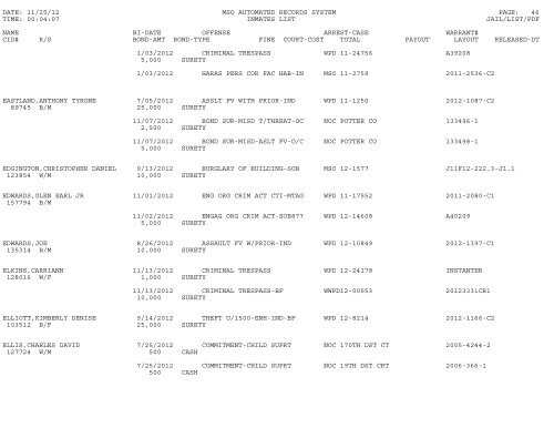 Current Inmate Listing - Mclennan County