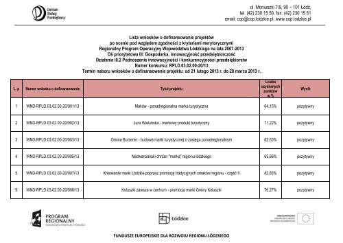 Lista projektÃ³w po ocenie merytorycznej