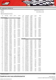 PZ motorsport Wintercup Ergebnisse unter www.zeitnahmeteam.de