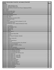 Labadie Collection Subject Vertical File - Last Updated 12 March ...