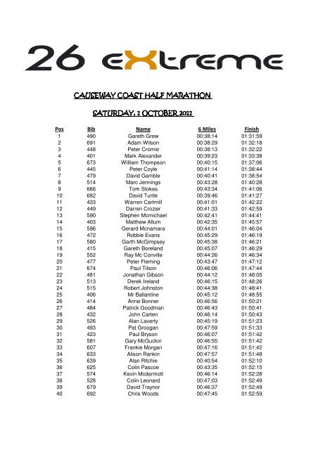 Half Results - Causeway Coast Marathon