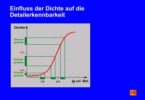 Stand der Technik bei konventionellen Film-Folien-Systemen