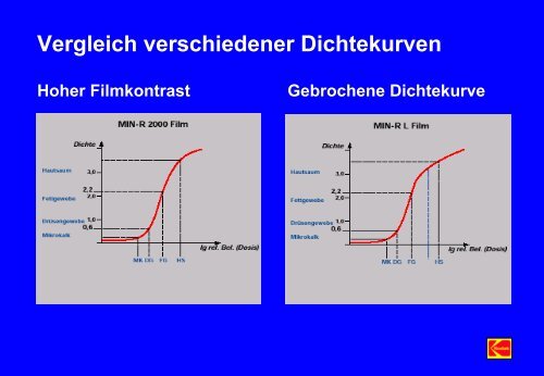 Stand der Technik bei konventionellen Film-Folien-Systemen