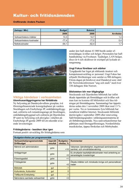 Årsredovisning 2009 - Danderyds kommun