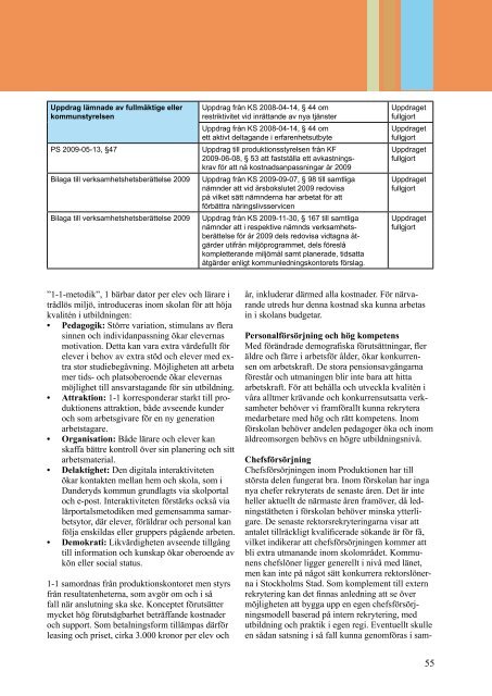 Årsredovisning 2009 - Danderyds kommun