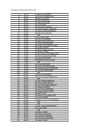 Ergebnis 3.Klassen (bis Platz 60) - WRG Salzburg