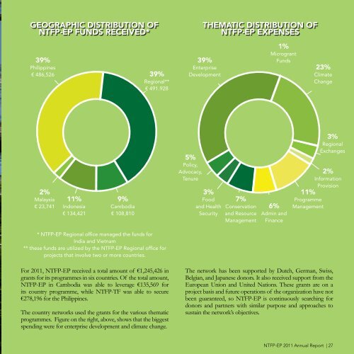 Download PDF - Non-Timber Forest Products Exchange Programme