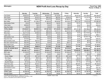 MenuLink Profit and Loss Recap by Day